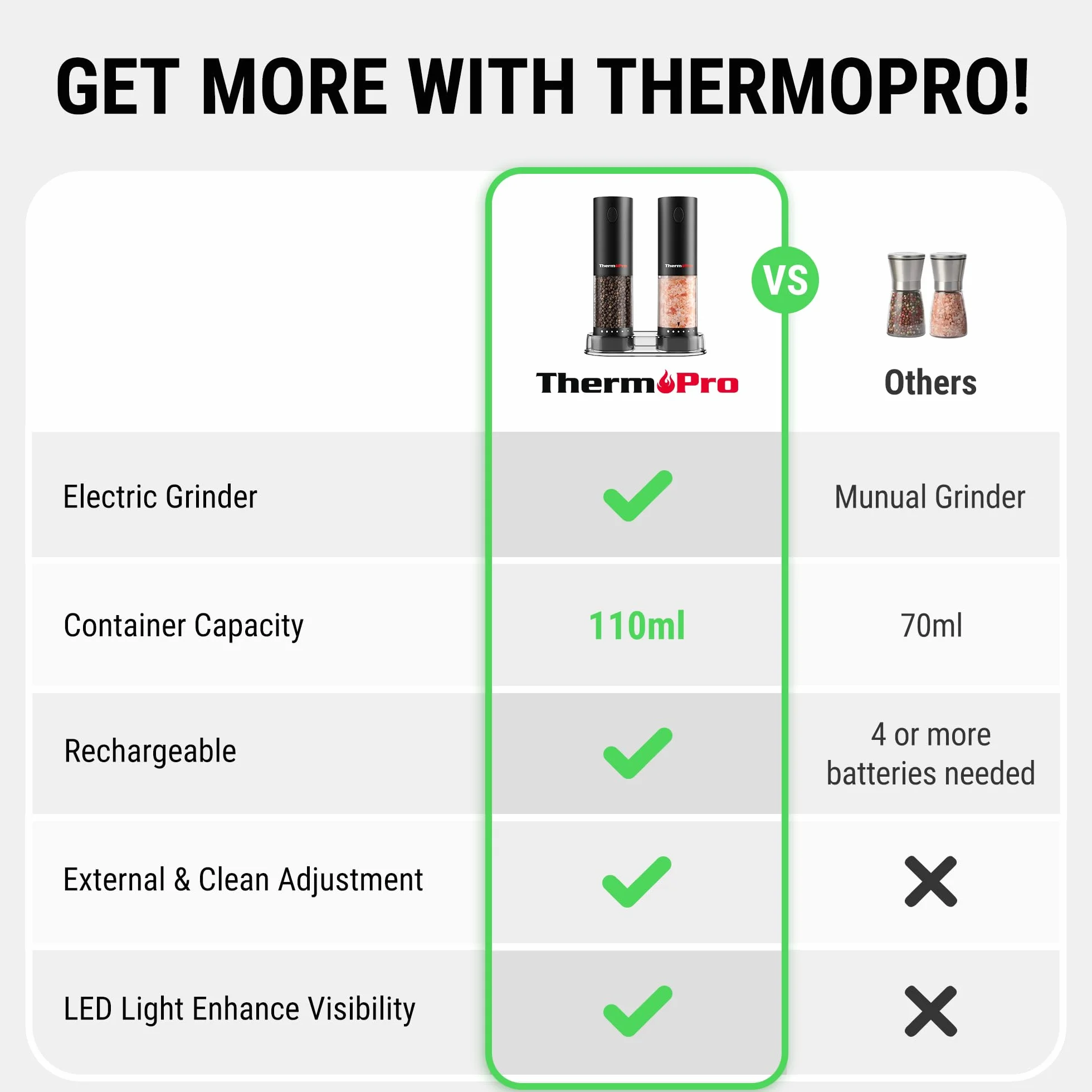 ThermoPro Elektryczny młynek do soli i pieprzu, zestaw 2 szt. do ponownego ładowania, z oświetleniem LED, regulowany ceramiczny mechanizm mielący, młynek do przypraw