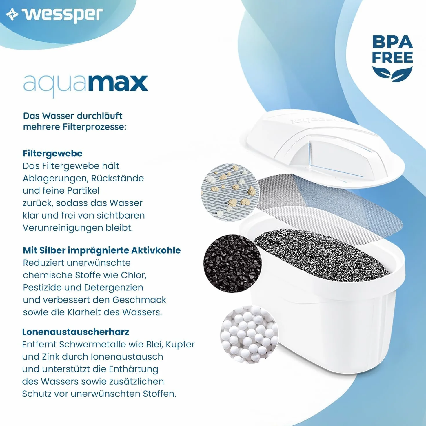 Wessper Zestaw 12 Wkładów Filtrujących Wodę Kompatybilnych z Brita Maxtra+, Maxtra Pro, Marella, Style i Elemaris – Filtry Do Dzbanków