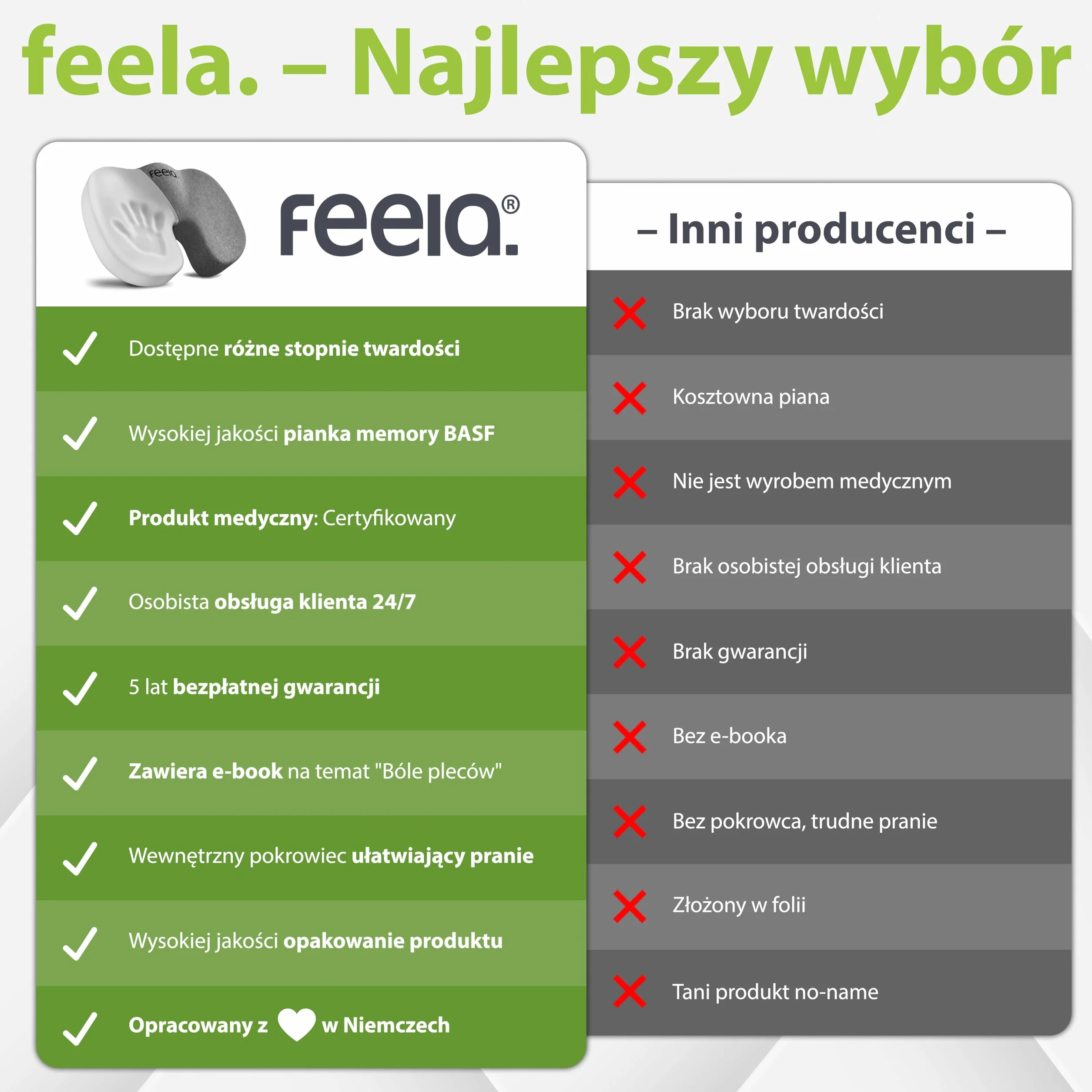 feela.® ortopedyczna poduszka do siedzenia premium (3 stopnie twardości) – ergonomiczna poduszka na krzesło biurowe i inne, zmniejsza ból, poprawia komfort siedzenia, wspomaga ukrwienie oraz odciąża kość ogonową (twardość: medium)