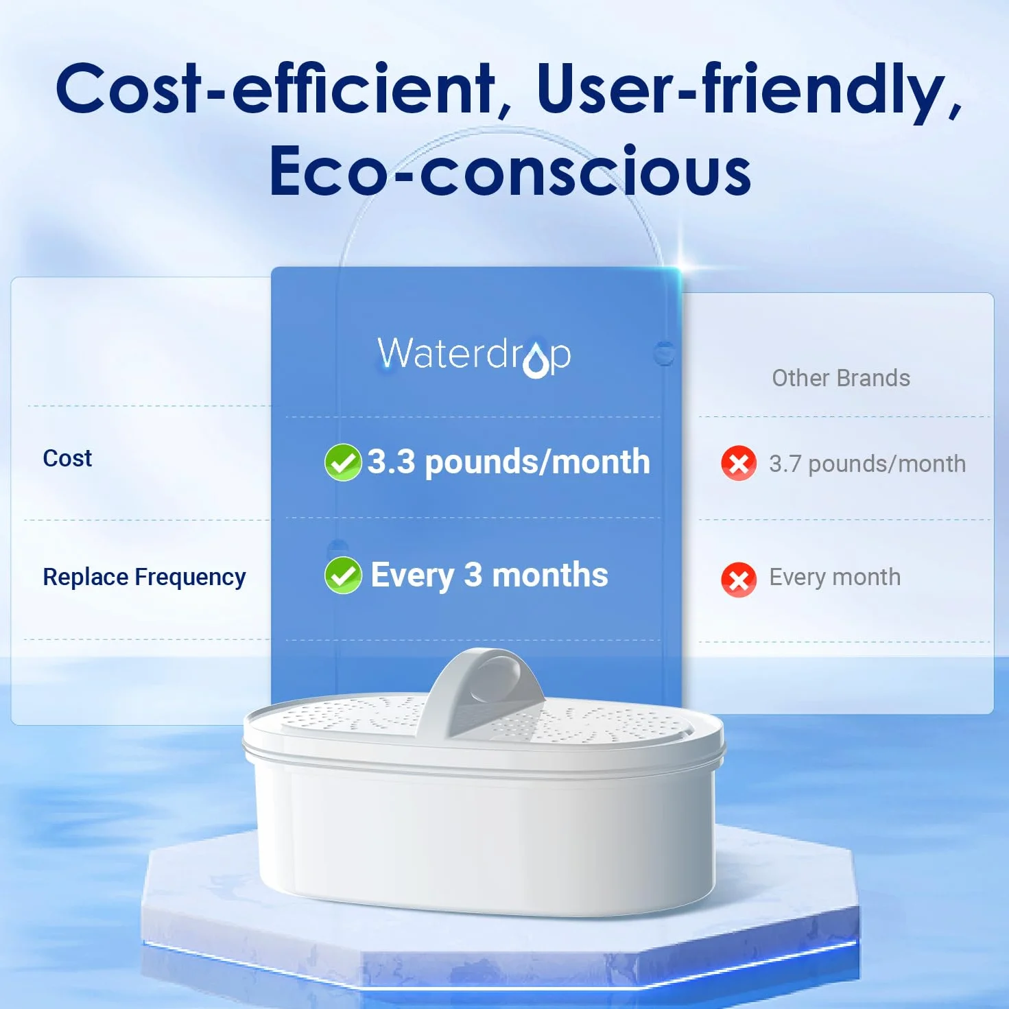 Waterdrop Dzbanek filtrujący wodę 3,5 l redukuje fluor chlor NSF bez BPA biały