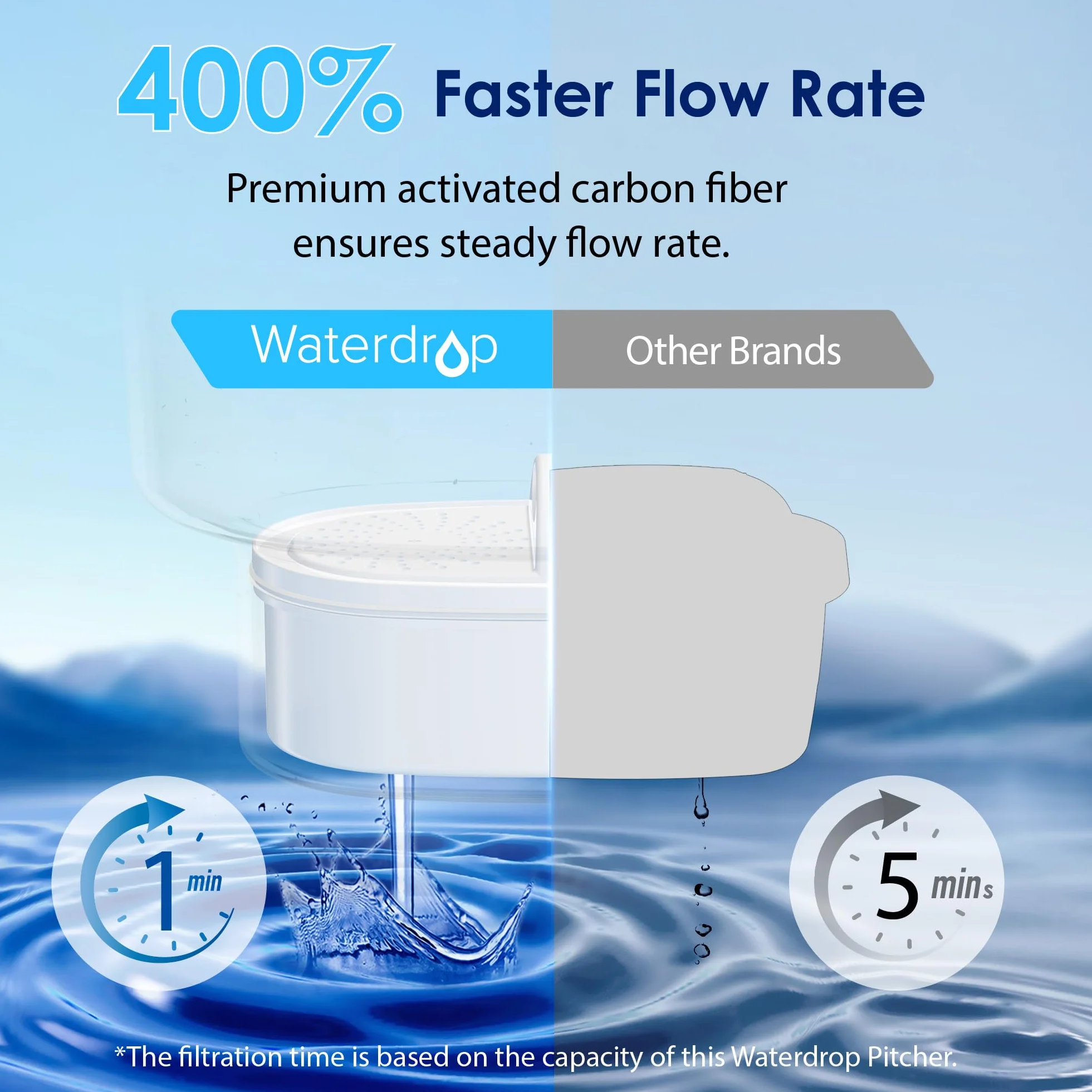 Waterdrop Dzbanek filtrujący wodę 3,5 l redukuje fluor chlor NSF bez BPA biały