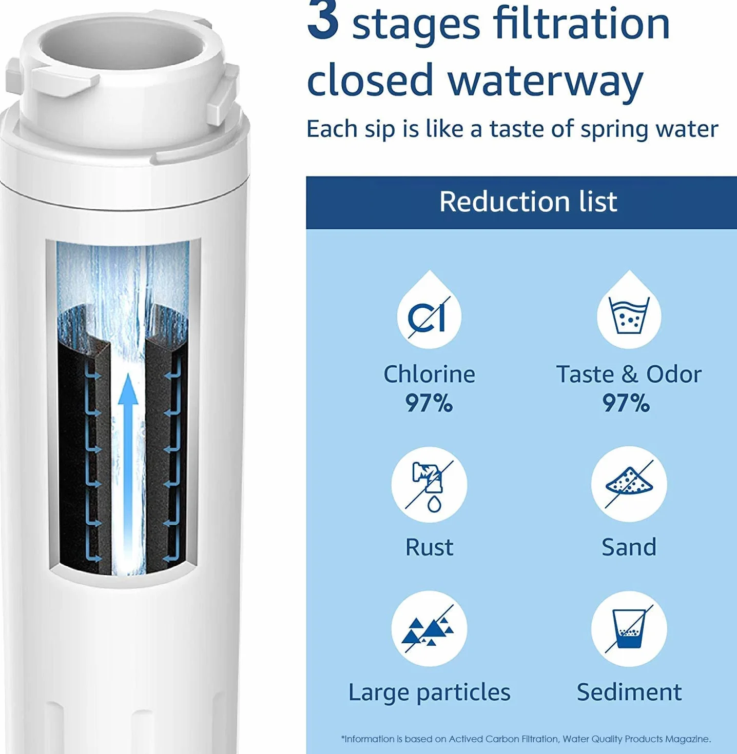 Waterdrop 644845 Filtr do Wody do Lodówki Kompatybilny z Bosch Ultra Clarity Siemens Neff Miele