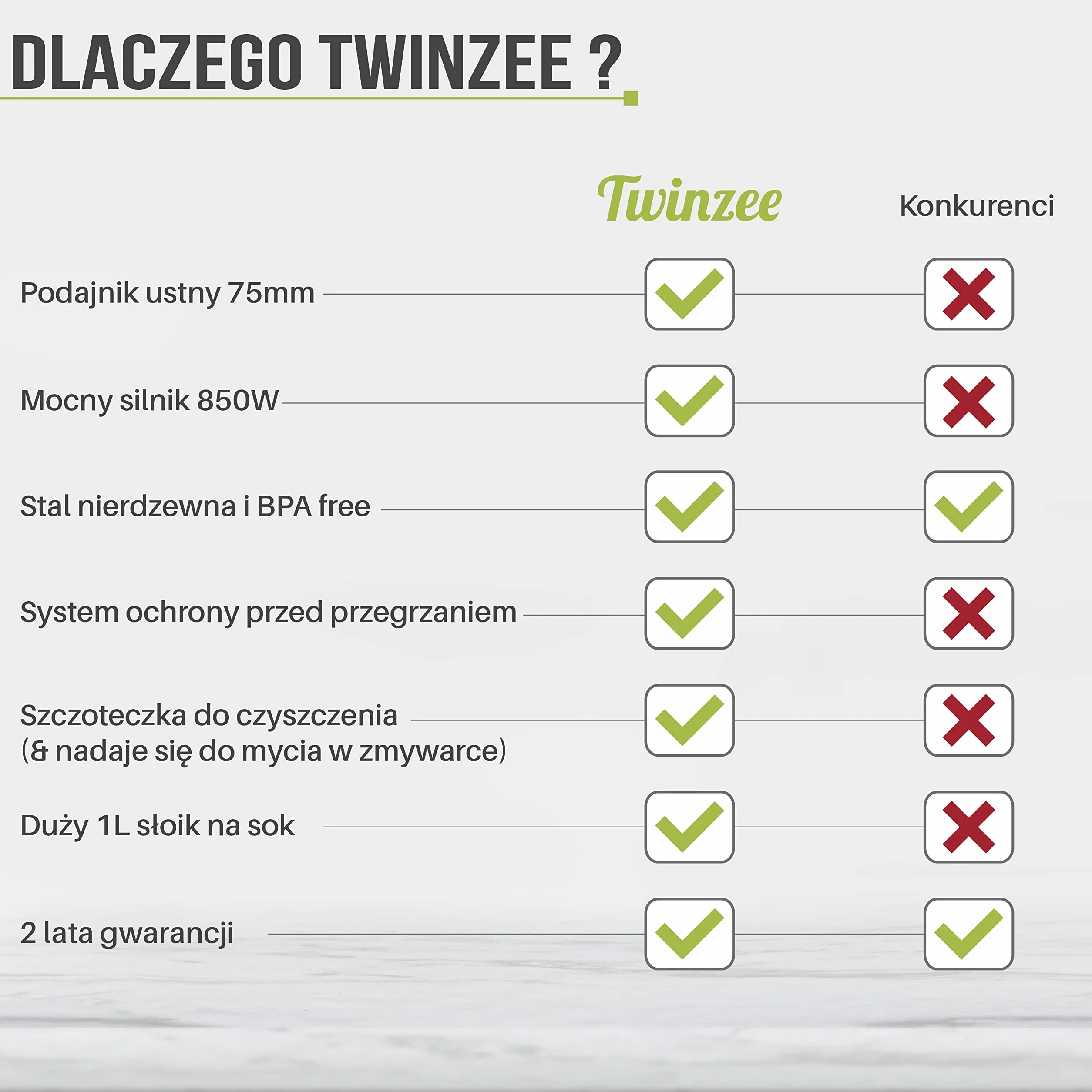Twinzee Odśrodkowa sokowirówka 850 W 2 poziomy prędkości 75 mm